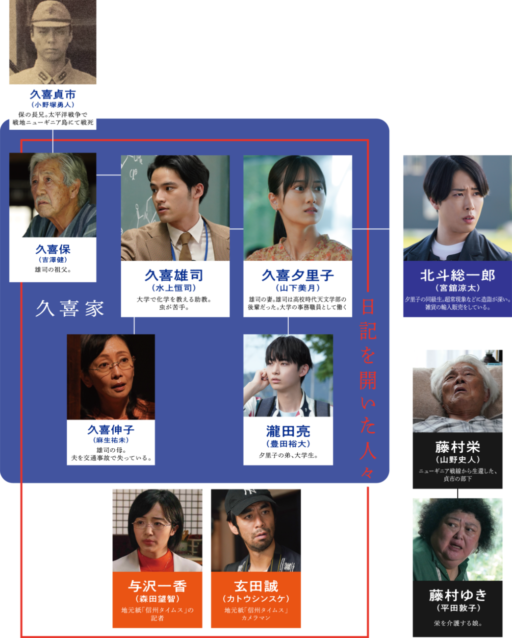 Character