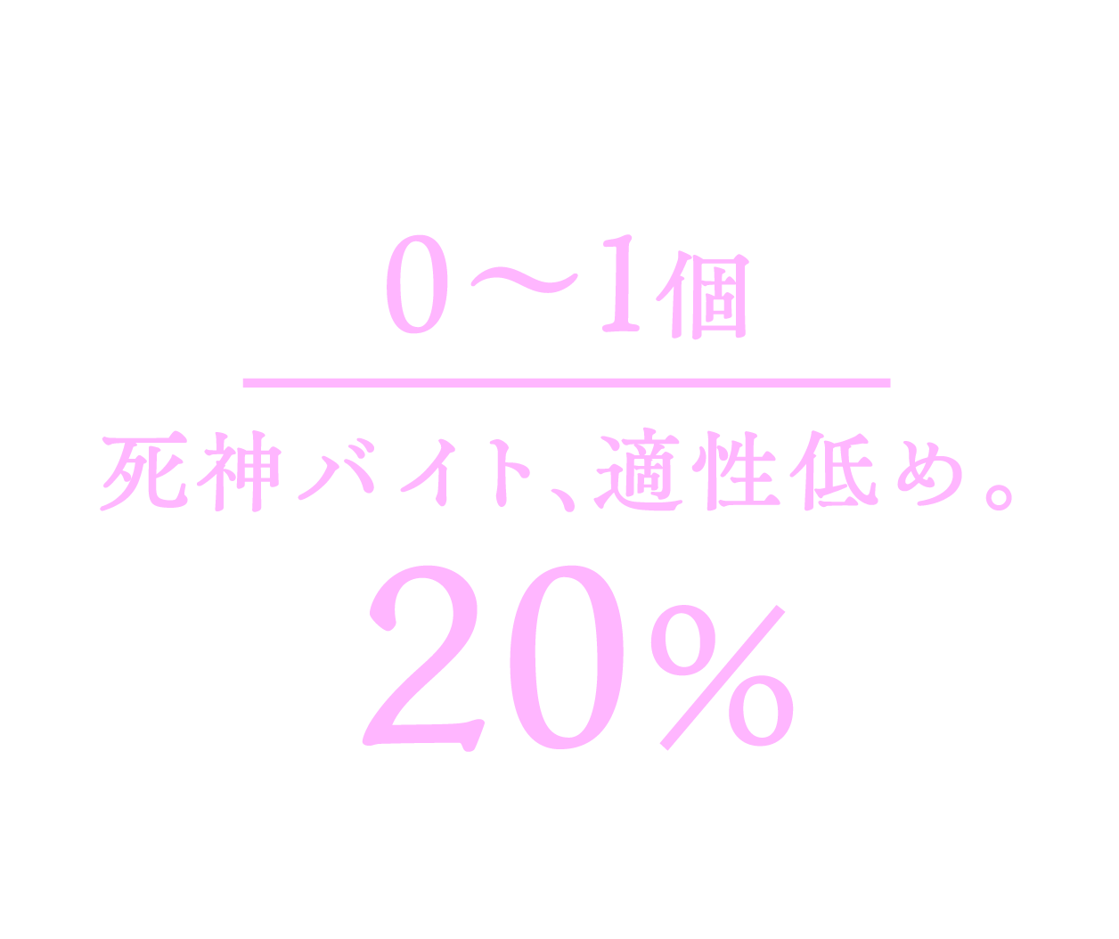 適性結果 0〜1個 死神バイト、適性低め。20% 時給三〇〇円で人の未練に付き合うなんて、あなたにはちょっと割に合わないかも。死神よりも、自分の道を突き進む方が向いていそうです。