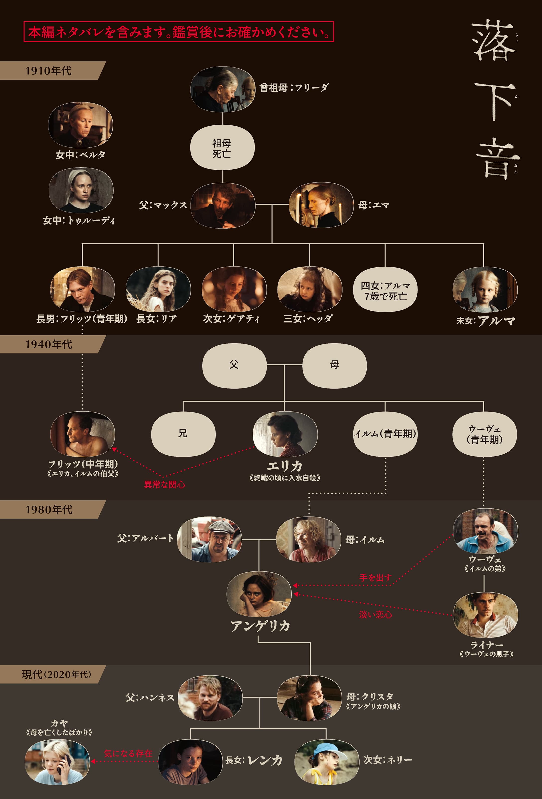 ネタバレ注意！キャラクター相関図