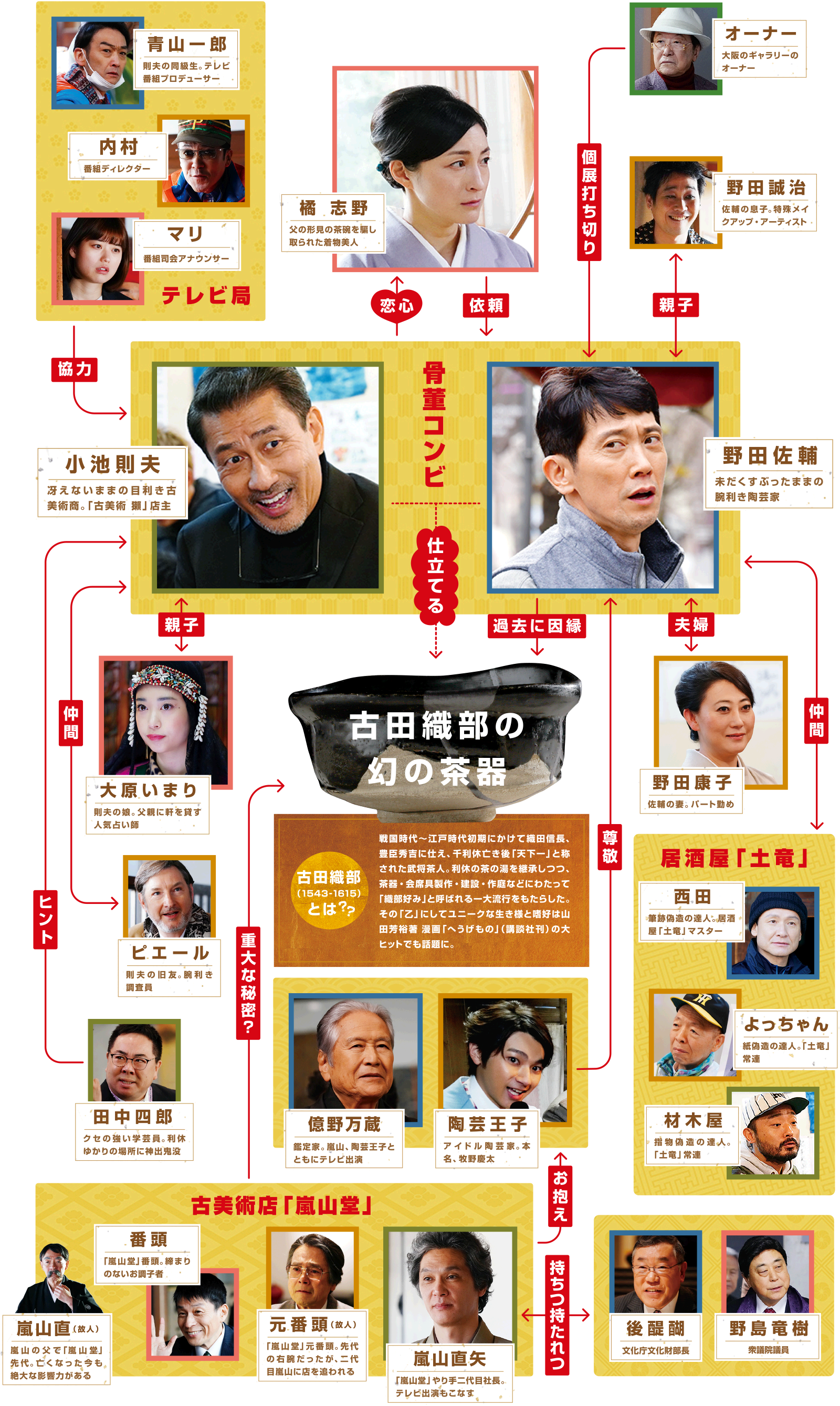 映画 嘘八百 京町ロワイヤル 公式サイト